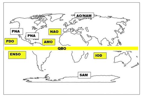 The Indian Ocean Dipole | GeoEnergy Math