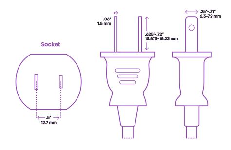 Electrical Plugs & Sockets Dimensions & Drawings | Dimensions.com