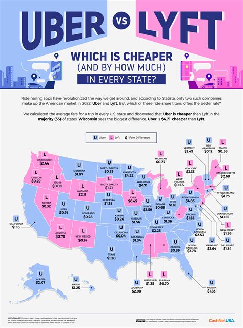 Uber vs. Lyft: Which Is Cheaper in Each State and City? - CashNetUSA Blog