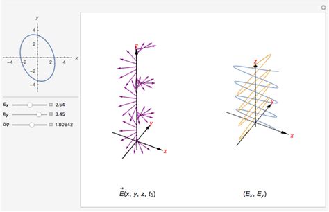 Polarization of an Electromagnetic Wave - Wolfram Demonstrations Project