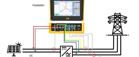 Solar Inverter Efficiency - NEO Messtechnik