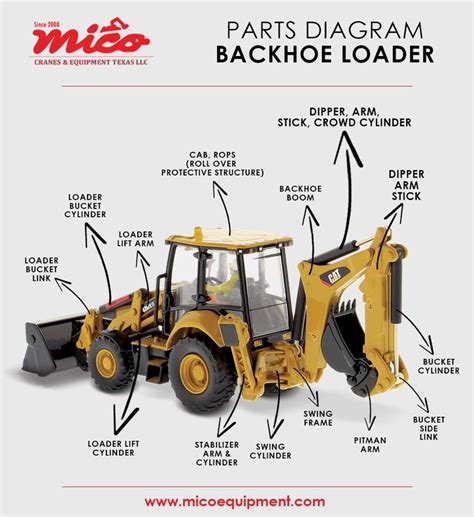 Backhoe loader for sale | Used construction equipment, Heavy equipment, Backhoe loader