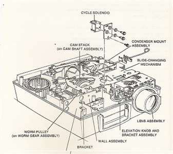 SOLVED: My Kodak Carousel 750H slide projector will not - Fixya