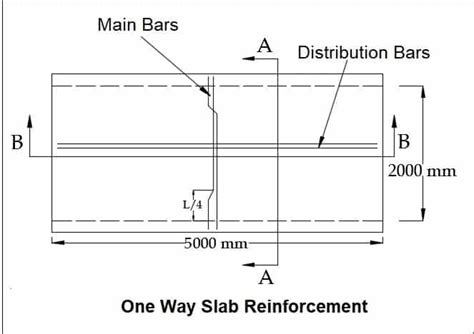 One Way Slab Reinforcement Details - Daily Civil Engineering