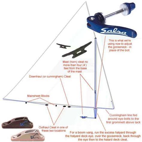 White boat: Next How to set up a sunfish sailboat