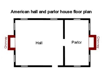Hall and parlor house - Wikipedia