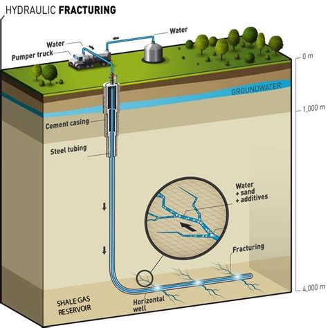 About | Hydraulic Fracturing in the Northern Territory