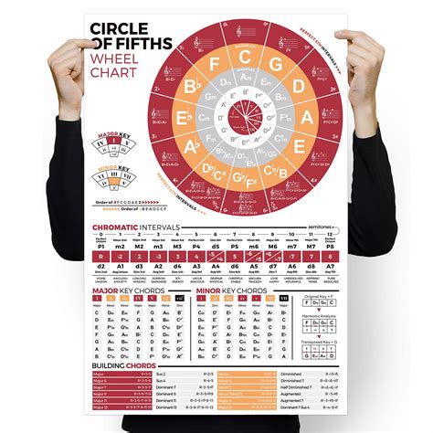 Buy Circle of Fifths Chart for Guitar and Piano, Music Theory Cheat ...