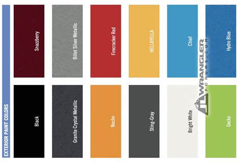 2021 Jeep Wrangler Colors Chart 2021 All Jeep Model Paint Code Charts | Images and Photos finder