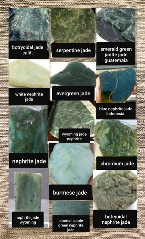 Chart of Rocks and Minerals