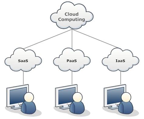 Network Diagram Example - Cloud Network | Cloud computing, What is cloud computing, Clouds