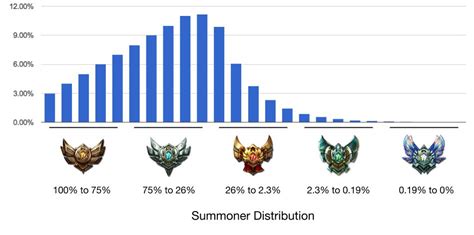 How To Get Out Of Elo Hell in League of Legends? - LeagueFeed