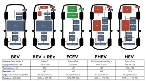 Auto elettriche (estratto da: Ma il duca?) | Pagina 83 | EBIKE MAG