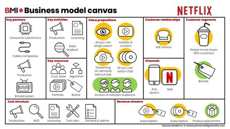 31 amazing Examples of Innovation