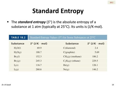 Entropy units - filogospel