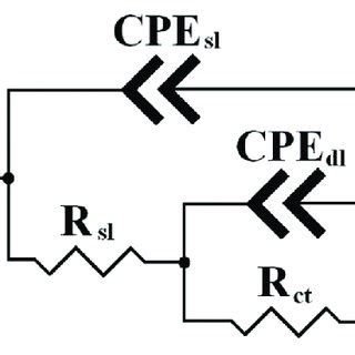 Equivalent circuit used to fit impedance data. | Download Scientific ...