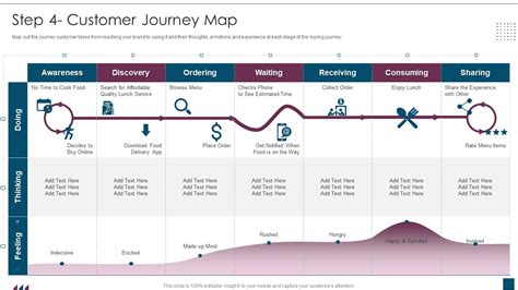 Service Design Plan Step 4 Customer Journey Map Ppt PowerPoint ...