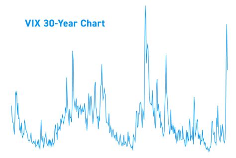 The Ultimate Guide To The VIX Index | CenterPoint Securities Canada