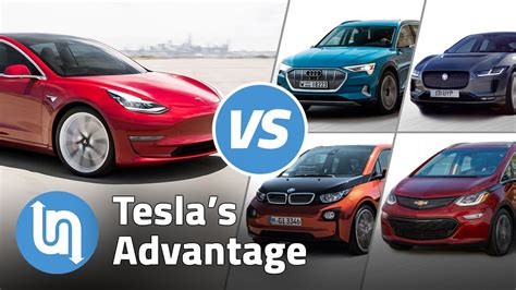 Tesla vs Competitors – 5 Advantages - Undecided with Matt Ferrell