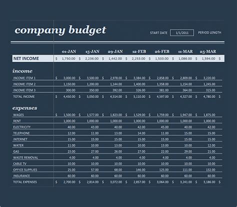 FREE 16+ Sample Business Budget Templates in Google Docs | Google ...