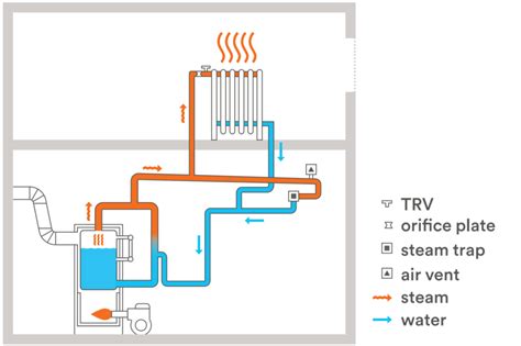 Steam Heating System Diagram