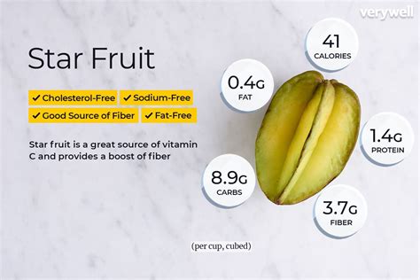 Read about star fruit calories and carb counts. Learn what makes this fruit healthy for you and ...