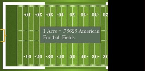 How Big is One Acre of Land? (Helpful Visual Comparisons) – Outdoor Troop