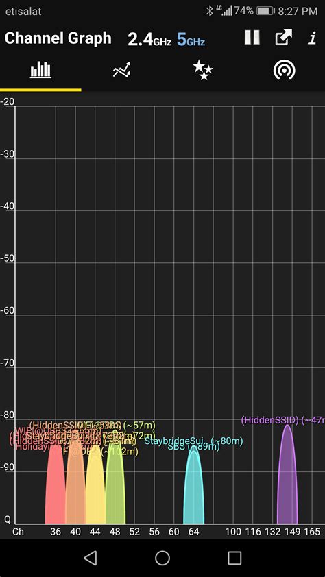 WiFi Analyzer | Pricepulse