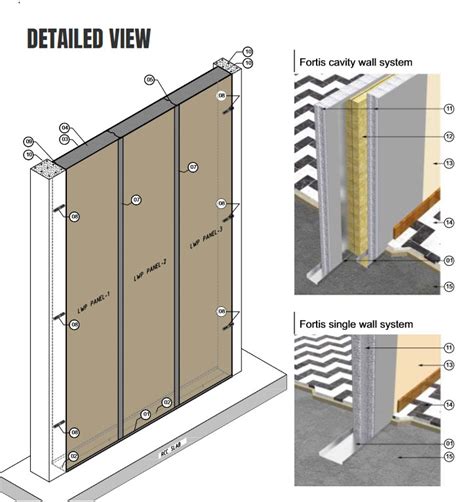 Lightweight Panels Installation, Simple, Fast, EASY for construction