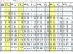 hdpe pipe pressure rating chart Pipe hdpe