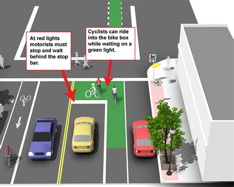 Understanding the bike boxes appearing on the new Bayard St bike lanes - BikePGH : BikePGH