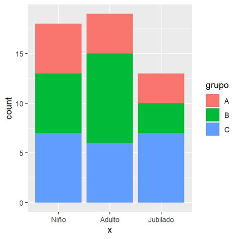 Anónimo espacio empujoncito grafico de barras ggplot2 vaquero pueblo ...