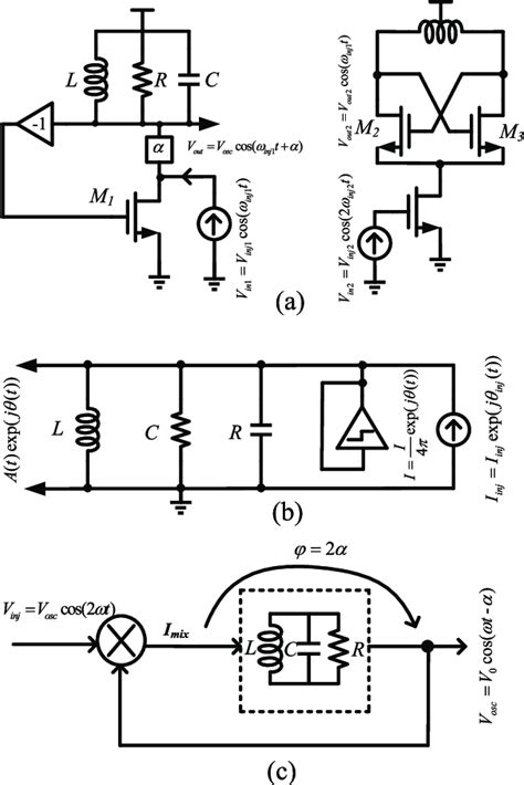 (a)The injection-locked oscillator and divider. (b) The model of the... | Download Scientific ...