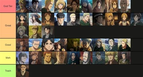 AOT Character Tier List (I couldn't find one for the Manga or Season 4 ...