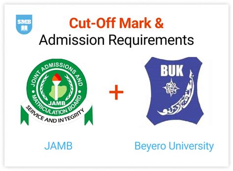 Bayero University Kano Cut-Off Mark and Admission Requirements 2021 ...