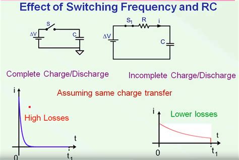 Initial current value in capacitor charging circuit - Electrical ...