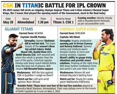 CSK vs GT IPL 2023 Final: Gujarat Titans hope to gatecrash MSD party ...