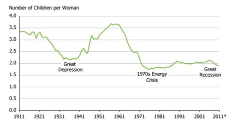 Lowest birth rates in the nation in last 30 years indicative of global changes – The Collegian