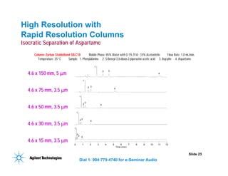 HPLC Method Development.pdf