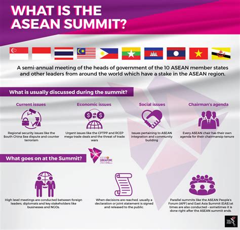 Part 1: Understanding the ASEAN Summit | The ASEAN Post