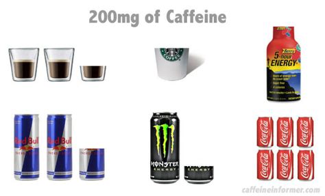 Caffeine Safe Limits: Calculate Your Safe Daily Dose