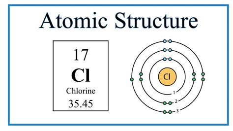 Potassium Chloride Shell Model