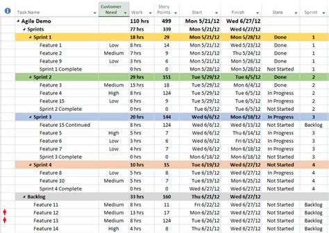 Agile Schedule Template