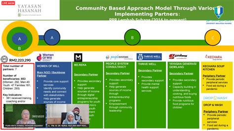 Workshop – Building A Resilient Society via Community Engagement ...