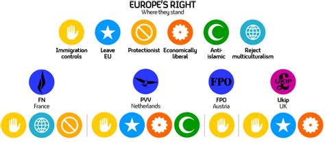 New voice in Europe for EU’s right-wing parties – Channel 4 News