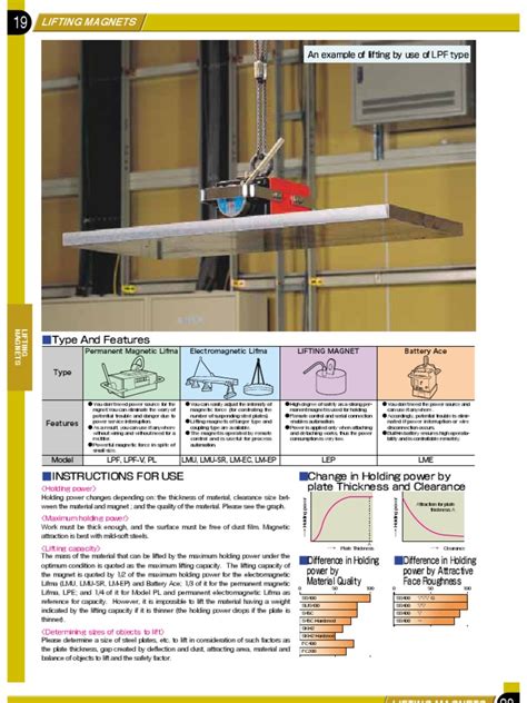 Lifting Magnetics | PDF | Magnet | Kilogram