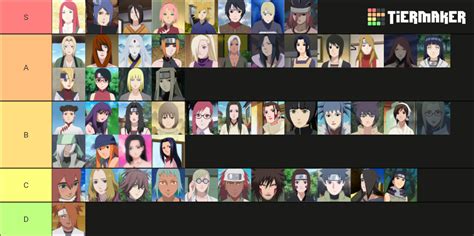 Create A Hottest Female Naruto Characters Tier List Tiermaker | My XXX Hot Girl