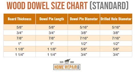 Wood Dowel Size Chart for Every Project | Home Repair Geek