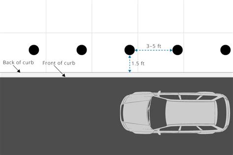 A Guide to Bollard Spacing and Site Planning | Bollards Blog