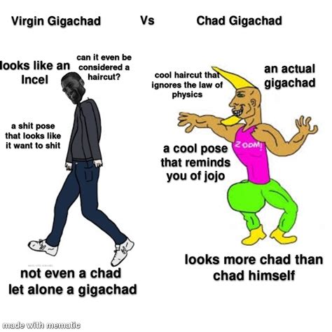 Virgin gigachad Vs Chad Gigachad : r/virginvschad